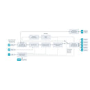 Blackmagic Design Mini Converter HDMI to SDI 6G - CONVMBHS24K6G