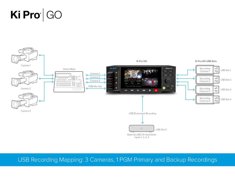 AJA Ki Pro GO Multi-Channel H.264 Recorder - KI-PRO-GO-R0