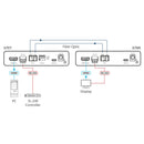 Kramer Electronics 676T 4K60 4:4:4 HDMI and RS-232 Transmitter over Ultra-Reach MM/SM Fibre Optic