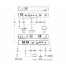 Kramer Electronics KDS-EN6 4K60 4:2:0 HDCP 2.2 Video Encoder