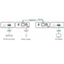 Kramer PT-871/2xr-KIT 4K HDR HDMI Compact PoC Extender over Long–Reach DGKat 2.0