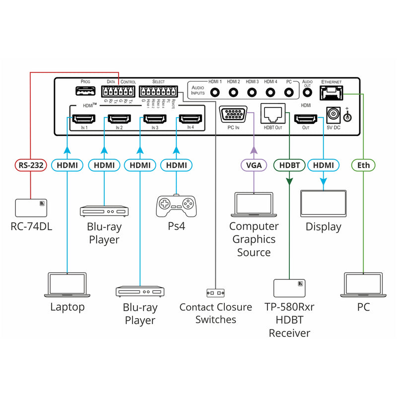 Kramer Electronics VP-440X 18G 4K Presentation Switcher/Scaler with HDBaseT & HDMI Simultaneous Outputs