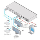 Kramer Electronics VS-84HN 8x4 HDMI Matrix Switcher