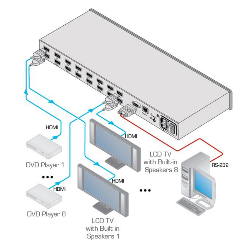 Kramer Electronics VS-84HN 8x4 HDMI Matrix Switcher