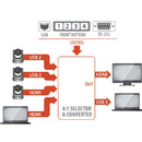 INOGENI CAM300 HDMI/USB 2.0 Camera Selector - INOCAM300