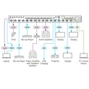 Kramer Electronics VS-88H2A 8x8 4K HDR HDCP 2.2 Matrix Switcher with Analog & Digital Audio Routing