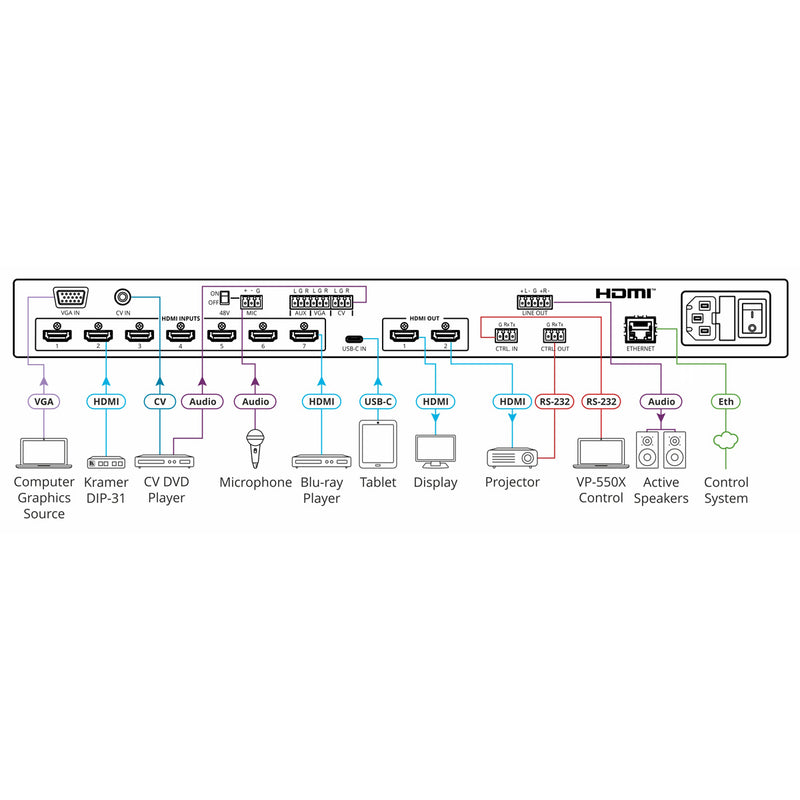 Kramer Electronics VP-550X 10-Input 4K HDR HDMI Presentation Switcher/Scaler