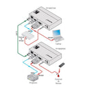 Kramer Electronics TP-580Txr 4K60 4:2:0 HDMI HDCP 2.2 Transmitter with RS-232 & IR over Extended-Reach HDBaseT