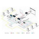 Kramer Electronics VP-440H2 Compact 5−Input 4K60 4:4:4 Presentation Switcher/Scaler with HDBaseT & HDMI Simultaneous Outputs