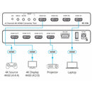 Kramer Electronics 4−Channel HDMI 4K60 4:4:4/4:2:0 Converter - FC-174