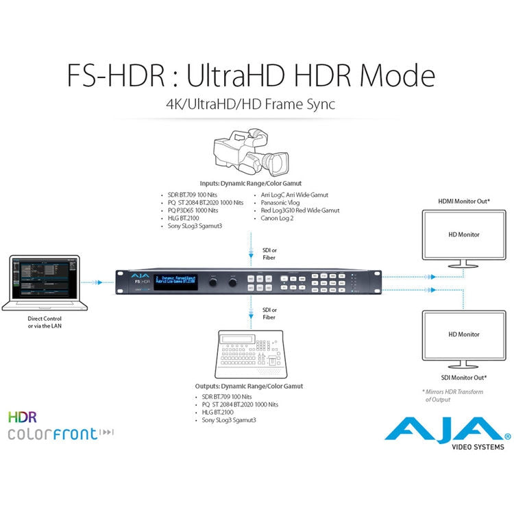 AJA FS-HDR Real Time HDR/WCG Conversion with the Colorfront Engine Video Processing - FS-HDR-R0