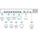 Kramer Electronics VS-44H2 4K HDR HDCP 2.2 Matrix Switcher