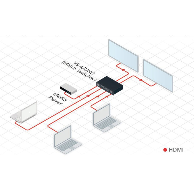 Kramer Electronics VS-42UHD 4x2 4K60 4:2:0 HDMI Automatic Matrix Switcher