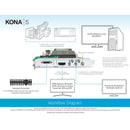 AJA KONA 5 8-lane 8K/UltraHD2/4K/UltraHD/2K/HD/SD PCIe 3.0 I/O Card - KONA-5-R0