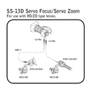 Fujinon SS-13DB ENG/EFP Portable Lens Digital Full-Servo Control Kit