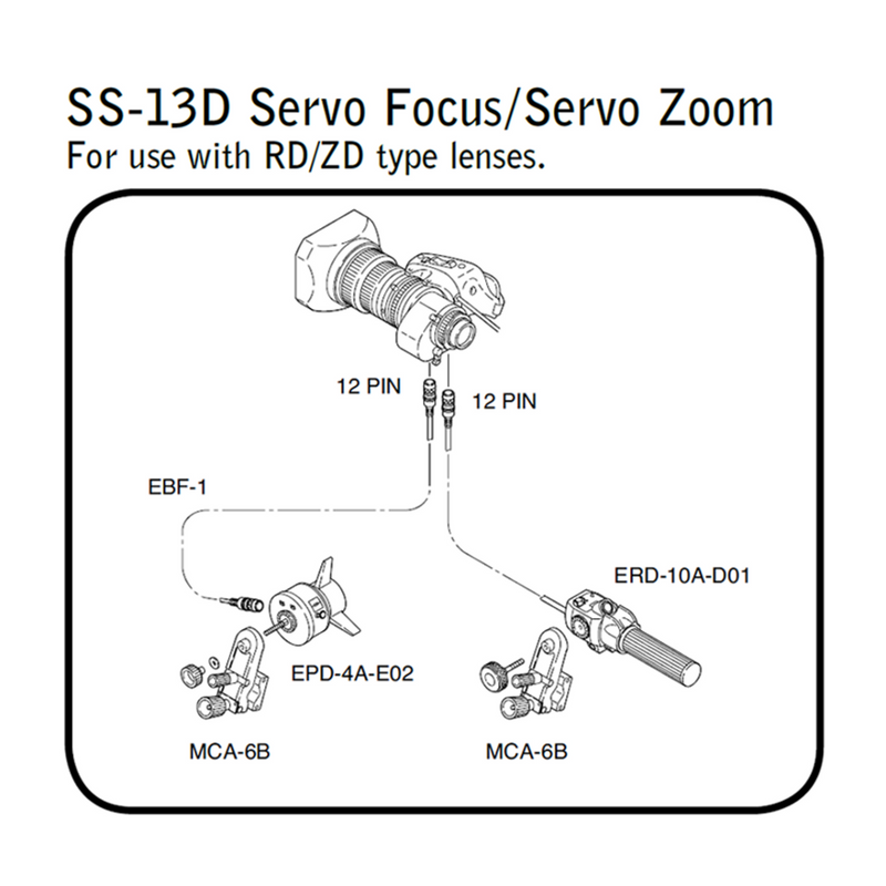 Fujinon SS-13DB ENG/EFP Portable Lens Digital Full-Servo Control Kit