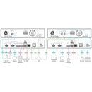 Kramer Electronics KDS-100DEC Open-standard H.264/H.265 AVoIP 4K@60Hz streaming decoder with AES67 audio