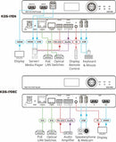 Kramer Electronics KDS-17EN 4K60 4:4:4 AVoIP Encoder with Dante