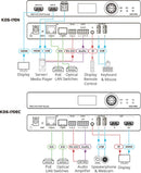 Kramer Electronics KDS-17DEC 4K60 4:4:4 AVoIP Decoder with Dante