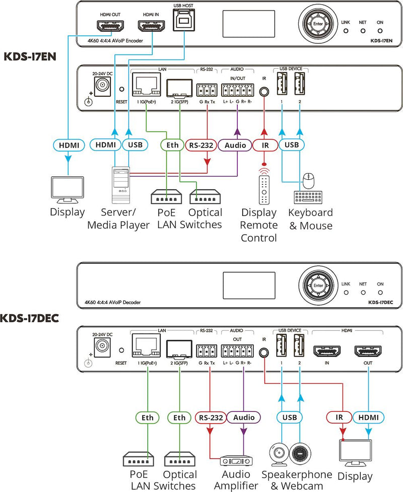 Kramer Electronics KDS-17DEC 4K60 4:4:4 AVoIP Decoder with Dante
