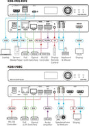 Kramer Electronics KDS-17EN-SW2 2x1 4K60 4:4:4 AVoIP Switcher Encoder with Dante