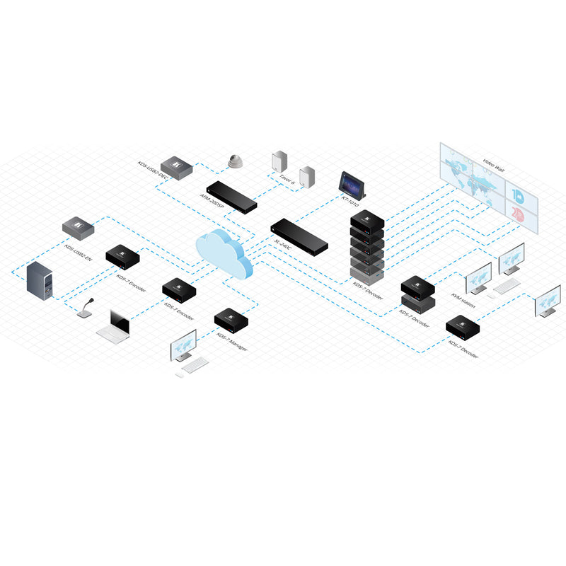 Kramer Electronics KDS-7-MNGR AVoIP Manager for configuration and monitoring of KDS-7 AVoIP Deployments