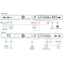 Kramer Electronics KDS-SW3-EN7 4K AVoIP Encoder Switcher with Dante