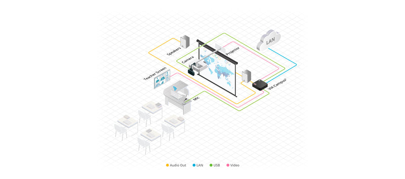 Kramer Electronics VIA Campus² 4K30 Wireless Presentation & Collaboration for Education, Training or Any Meeting Environment