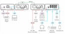 Kramer Electronics EXT3-U-KIT USB 2.0 PoC Extender Kit over Extended–Reach CAT