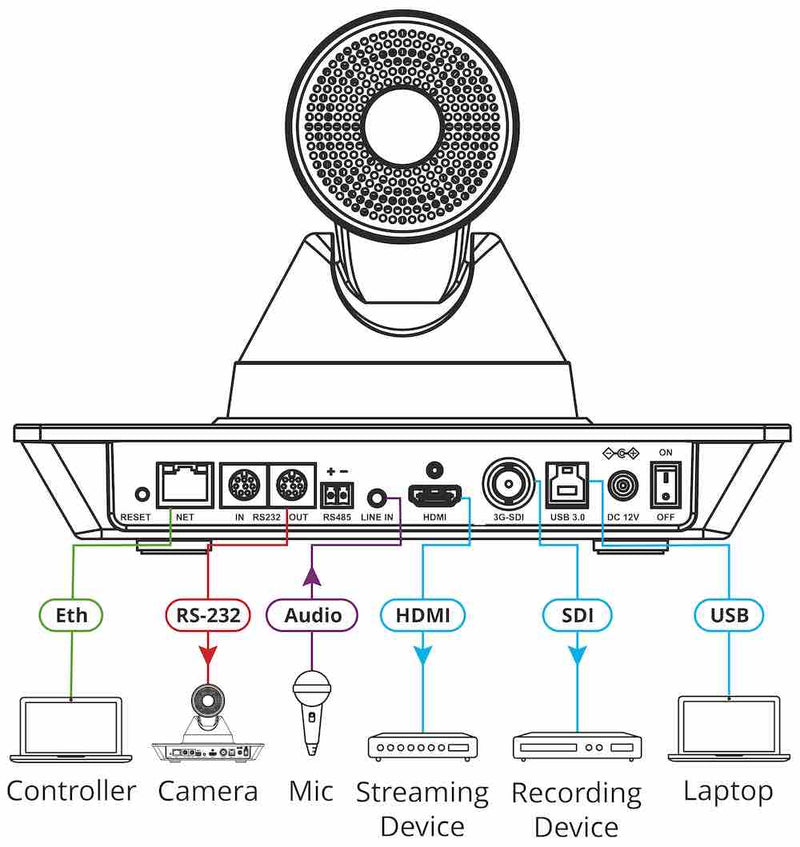 Kramer Electronics VIA Campus² 4K30 Wireless Presentation & Collaboration for Education, Training or Any Meeting Environment