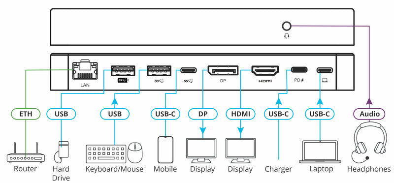 Kramer Electronics KDock-6 USB-C Hub Multiport Adapter