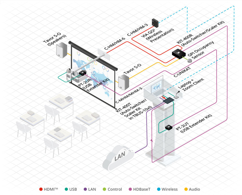 Kramer Electronics VIA GO² Compact & Secure 4K Wireless Presentation Device