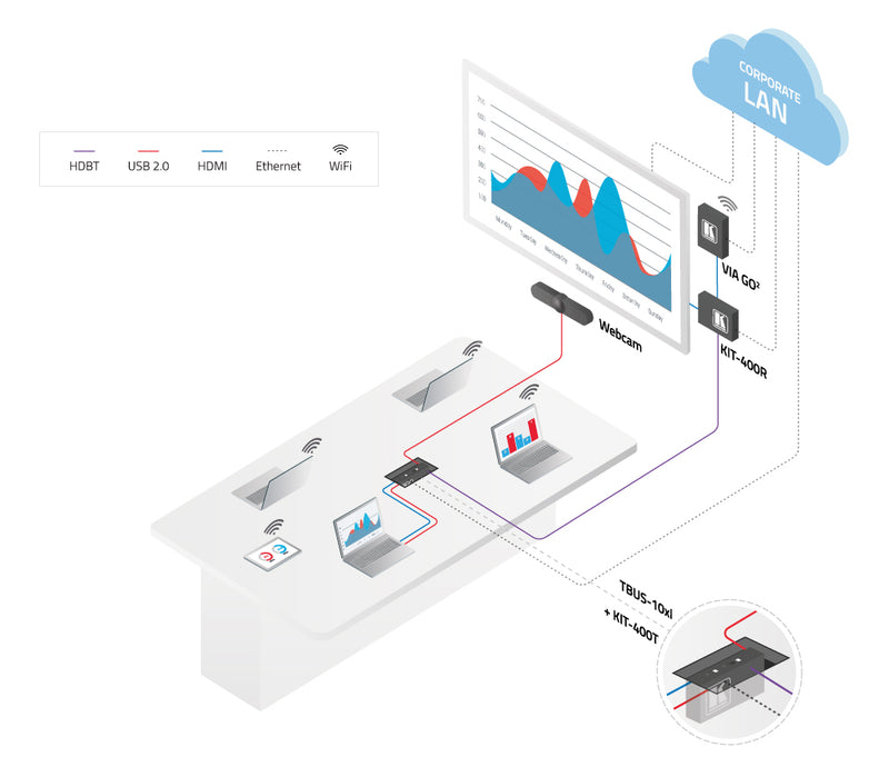 Kramer Electronics VIA GO² Compact & Secure 4K Wireless Presentation Device