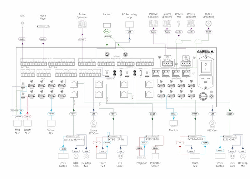 Kramer Electronics MTX3-88-PR-PRO 8x8 4K60 All in one Hybrid Presentation Matrix