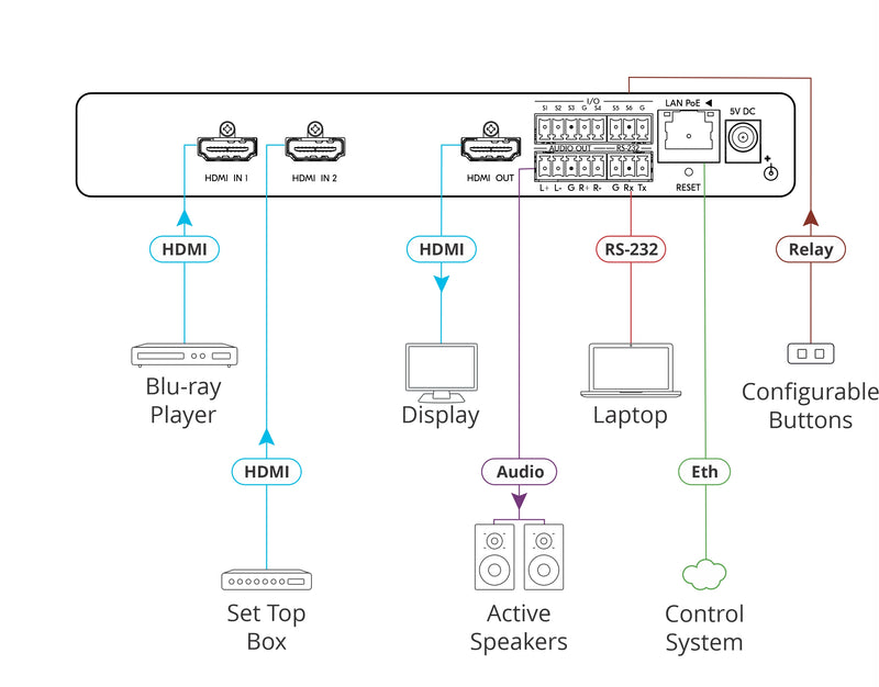 Kramer Electronics SWT3-21-H 2x1 4K60 HDMI Switcher