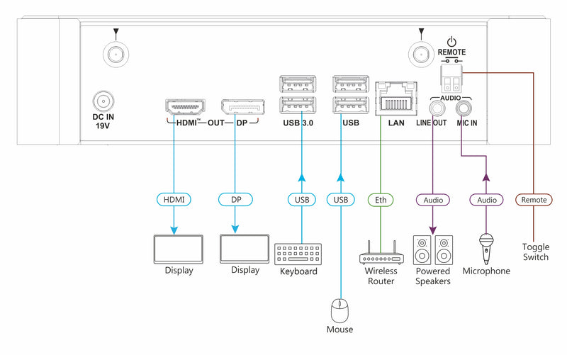 Kramer Electronics VIA Campus² 4K30 Wireless Presentation & Collaboration for Education, Training or Any Meeting Environment