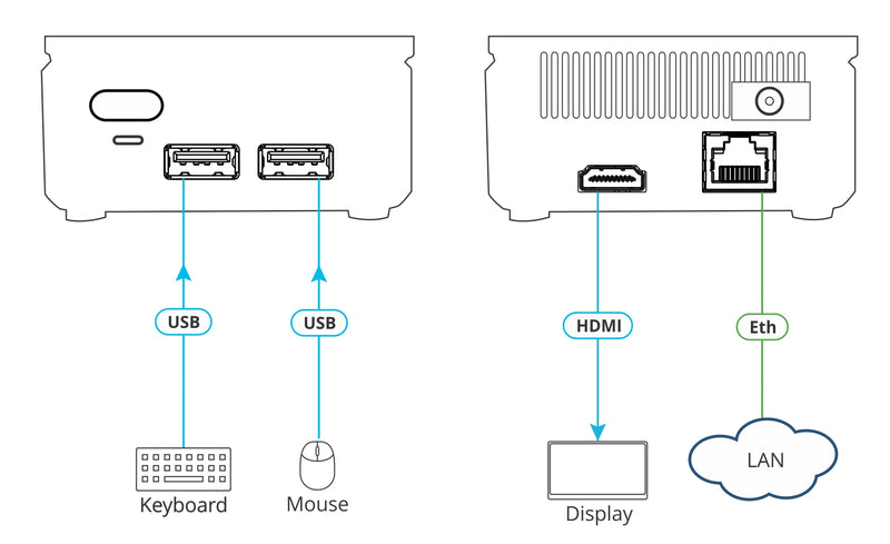 Kramer Electronics VIA GO² Compact & Secure 4K Wireless Presentation Device