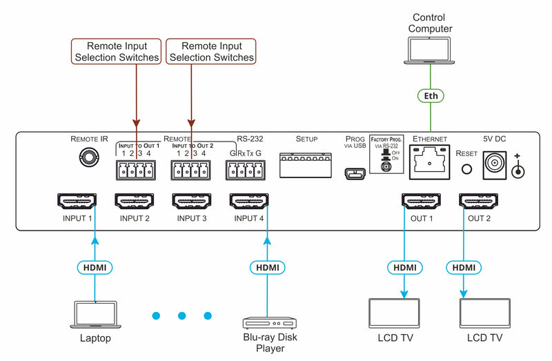 Kramer Electronics 4x2 4K HDR HDMI HDCP 2.2 Matrix Switcher - VS-42H2