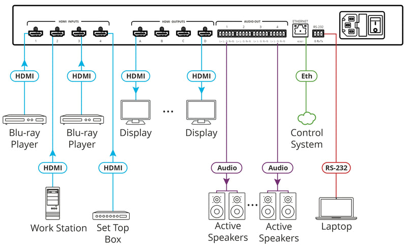 Kramer Electronics VSM-4x4X 4x4 Matrix Switcher Videowall & Multiviewer