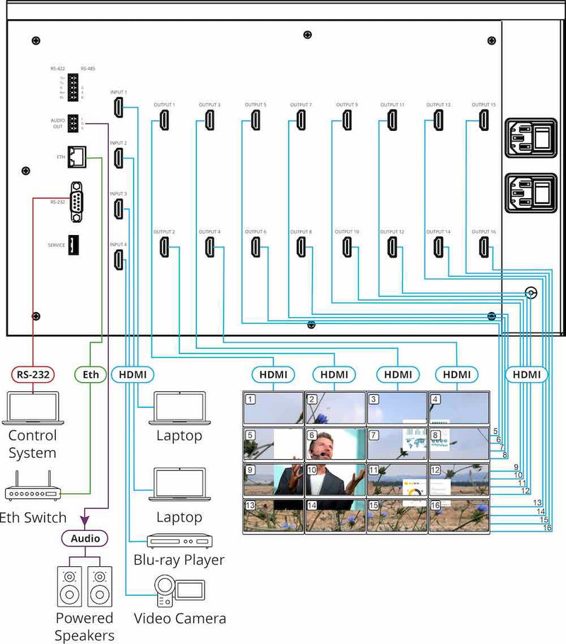 Kramer Electronics VW-16 4X4 Video Wall Driver