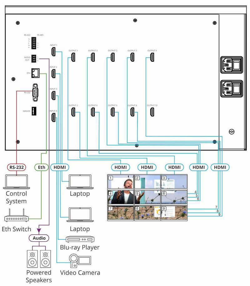 Kramer Electronics VW-9 3X3 Video Wall Driver