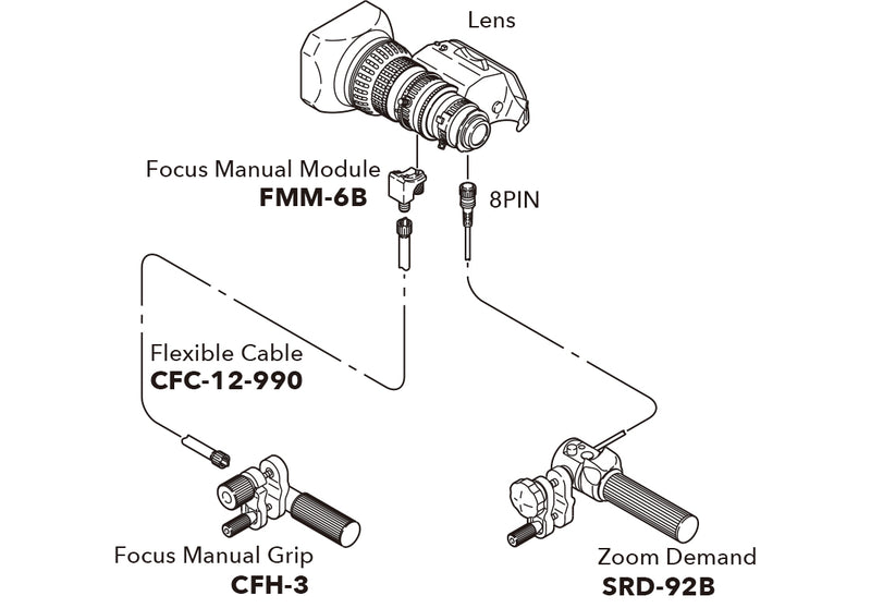 Fujinon MS-01 Semi Servo Lens Control Kit for ENG/EFP Lenses