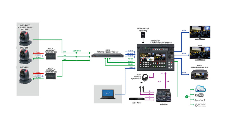 DATAVIDEO PTC-305 4K Tracking PTZ Camera with Auto Tracking