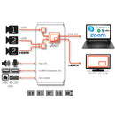 INOGENI SHARE2U Dual USB Video to USB 3.0 Multi I/O Capture - INOSHARE2U