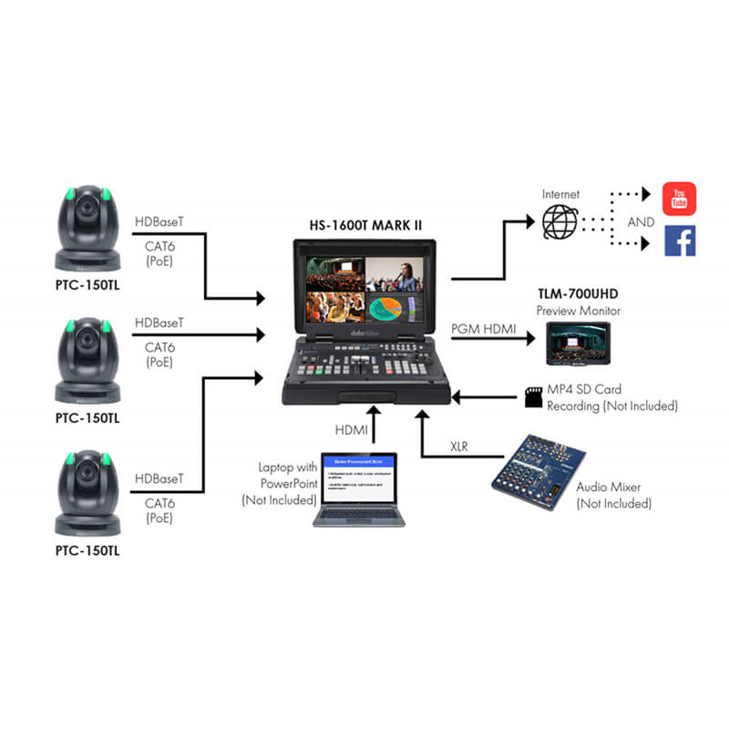 Datavideo Single Operator Live Event Record and Stream with 3x PTZ Cameras