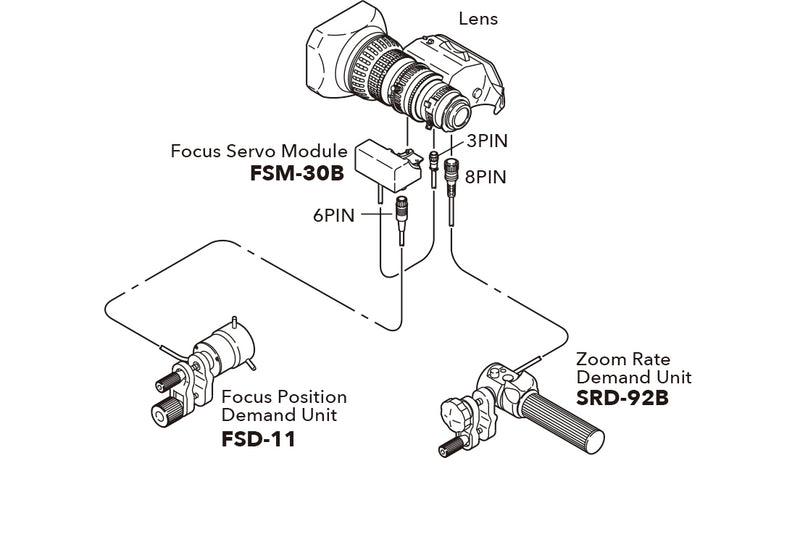 Fujinon SS-01 Full Servo Kit Focus / Zoom and Demand for Fujinon XA20sX lenses