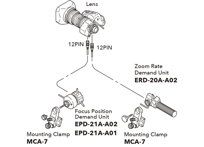 Fujinon SS-13B ENG/EFP Portable Lens Full-Servo Control Kit