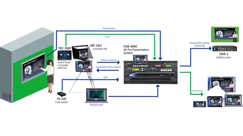 Datavideo VGB-4000 4K Pro Presentation System - DATA-VGB4000